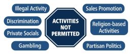 Stop sign graphic with examples of activities not allowed at the branch
